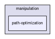 include/hpp/manipulation/path-optimization