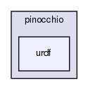 include/hpp/pinocchio/urdf