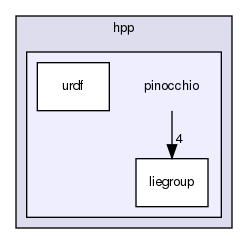 include/hpp/pinocchio