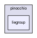 include/hpp/pinocchio/liegroup